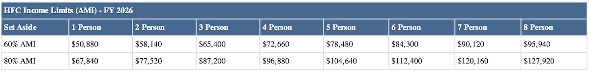 Income Based Housing Image 1